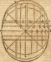 An illustration from M. Vitrvvii Pollionis De architectura libri decem (1567)