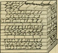 An illustration from M. Vitrvvii viri svae professionis pertissimi De architectvra libri decem, ad Avgvstum Cæsarem accuratiss. conscripsit & nvnc primvm in Germania qva potuit diligentia excusi, atq[ue] hinc inde schematibus non iniucundis exornati (1543)