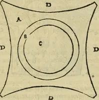 An illustration from M. Vitrvvii viri svae professionis pertissimi De architectvra libri decem, ad Avgvstum Cæsarem accuratiss. conscripsit & nvnc primvm in Germania qva potuit diligentia excusi, atq[ue] hinc inde schematibus non iniucundis exornati (1543)