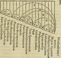 Picture 67 of 101 from M. Vitrvvii viri svae professionis pertissimi De architectvra libri decem, ad Avgvstum Cæsarem accuratiss. conscripsit & nvnc primvm in Germania qva potuit diligentia excusi, atq[ue] hinc inde schematibus non iniucundis exornati (1543), leaf 180