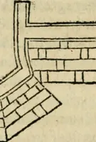 An illustration from M. Vitrvvii viri svae professionis pertissimi De architectvra libri decem, ad Avgvstum Cæsarem accuratiss. conscripsit & nvnc primvm in Germania qva potuit diligentia excusi, atq[ue] hinc inde schematibus non iniucundis exornati (1543)