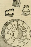 An illustration from M. Vitrvvii viri svae professionis pertissimi De architectvra libri decem, ad Avgvstum Cæsarem accuratiss. conscripsit & nvnc primvm in Germania qva potuit diligentia excusi, atq[ue] hinc inde schematibus non iniucundis exornati (1543)