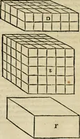 An illustration from M. Vitrvvii viri svae professionis pertissimi De architectvra libri decem, ad Avgvstum Cæsarem accuratiss. conscripsit & nvnc primvm in Germania qva potuit diligentia excusi, atq[ue] hinc inde schematibus non iniucundis exornati (1543)