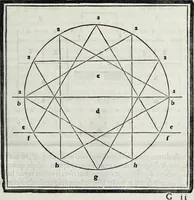 An illustration from M. Vitrvvivs per Iocvndvm solito castigatior factvs cvm figvris et tabvla vt iam legi et intelligi possit (1511)