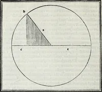 An illustration from M. Vitrvvivs per Iocvndvm solito castigatior factvs cvm figvris et tabvla vt iam legi et intelligi possit (1511)