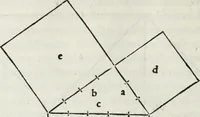 An illustration from M. Vitrvvivs per Iocvndvm solito castigatior factvs cvm figvris et tabvla vt iam legi et intelligi possit (1511)