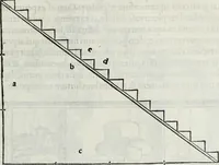 Picture 102 of 133 from M. Vitrvvivs per Iocvndvm solito castigatior factvs cvm figvris et tabvla vt iam legi et intelligi possit (1511), leaf 180