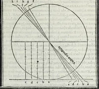 An illustration from M. Vitrvvivs per Iocvndvm solito castigatior factvs cvm figvris et tabvla vt iam legi et intelligi possit (1511)
