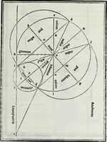 An illustration from M. Vitrvvivs per Iocvndvm solito castigatior factvs cvm figvris et tabvla vt iam legi et intelligi possit (1511)