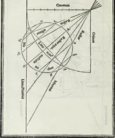 An illustration from M. Vitrvvivs per Iocvndvm solito castigatior factvs cvm figvris et tabvla vt iam legi et intelligi possit (1511)