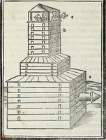 An illustration from M. Vitrvvivs per Iocvndvm solito castigatior factvs cvm figvris et tabvla vt iam legi et intelligi possit (1511)