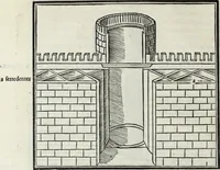An illustration from M. Vitrvvivs per Iocvndvm solito castigatior factvs cvm figvris et tabvla vt iam legi et intelligi possit (1511)