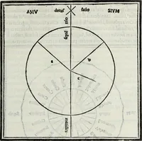 An illustration from M. Vitrvvivs per Iocvndvm solito castigatior factvs cvm figvris et tabvla vt iam legi et intelligi possit (1511)