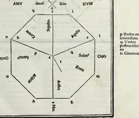 An illustration from M. Vitrvvivs per Iocvndvm solito castigatior factvs cvm figvris et tabvla vt iam legi et intelligi possit (1511)
