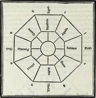 An illustration from M. Vitrvvivs per Iocvndvm solito castigatior factvs cvm figvris et tabvla vt iam legi et intelligi possit (1511)