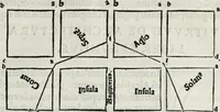 An illustration from M. Vitrvvivs per Iocvndvm solito castigatior factvs cvm figvris et tabvla vt iam legi et intelligi possit (1511)