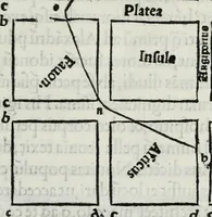 An illustration from M. Vitrvvivs per Iocvndvm solito castigatior factvs cvm figvris et tabvla vt iam legi et intelligi possit (1511)