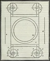 An illustration from M. Vitrvvivs per Iocvndvm solito castigatior factvs cvm figvris et tabvla vt iam legi et intelligi possit (1511)