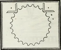 An illustration from M. Vitrvvivs per Iocvndvm solito castigatior factvs cvm figvris et tabvla vt iam legi et intelligi possit (1511)