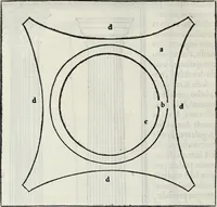 An illustration from M. Vitrvvivs per Iocvndvm solito castigatior factvs cvm figvris et tabvla vt iam legi et intelligi possit (1511)