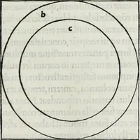 An illustration from M. Vitrvvivs per Iocvndvm solito castigatior factvs cvm figvris et tabvla vt iam legi et intelligi possit (1511)