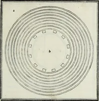 An illustration from M. Vitrvvivs per Iocvndvm solito castigatior factvs cvm figvris et tabvla vt iam legi et intelligi possit (1511)
