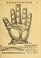 An illustration from Mvsicae epitome ex Glareani Dodechordo vna tum qvinqve melodiis svper eivsdem Glareani Panegyrico de Helveticarum XIII urbium Laudibus (1559)