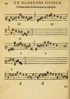 An illustration from Mvsicae epitome ex Glareani Dodechordo vna tum qvinqve melodiis svper eivsdem Glareani Panegyrico de Helveticarum XIII urbium Laudibus (1559)