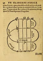 An illustration from Mvsicae epitome ex Glareani Dodechordo vna tum qvinqve melodiis svper eivsdem Glareani Panegyrico de Helveticarum XIII urbium Laudibus (1559)