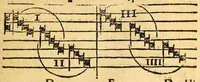 An illustration from Mvsicae epitome ex Glareani Dodechordo vna tum qvinqve melodiis svper eivsdem Glareani Panegyrico de Helveticarum XIII urbium Laudibus (1559)