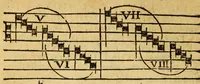 An illustration from Mvsicae epitome ex Glareani Dodechordo vna tum qvinqve melodiis svper eivsdem Glareani Panegyrico de Helveticarum XIII urbium Laudibus (1559)