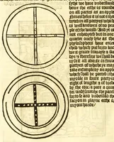 An illustration from The myrrour & dyscrypcyon of the worlde : with many meruaylles & the vii scyences as gramayre, rethorike wyth the arte of memorye, logyke, geometrye, wyth the standarde of mesure & weyght, and the knowlege how a man sholde mesure londe, borde, & tymber, and than arsmetryke wyth the maner of accou[n]tes and rekenynges by cyfres, and than musyke, and astrnomye, with many other profytable and plesant co[m]modytes (1527)
