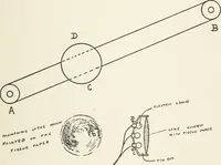 An illustration from My school and my gospel (1908)
