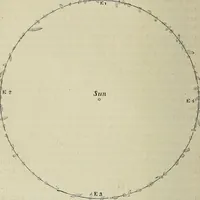 An illustration from Mysteries of time and space (1883)
