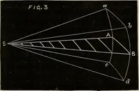 An illustration from Mysteries of time and space (1883)