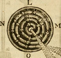 Picture 75 of 105 from The mysteryes of nature and art : conteined in foure severall tretises, the first of water workes, the second of fyer workes, the third of drawing, colouring, painting, and engrauing, the fourth of divers experiments, as wel serviceable as delightful (1634), leaf 109