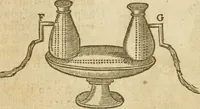 Picture 11 of 105 from The mysteryes of nature and art : conteined in foure severall tretises, the first of water workes, the second of fyer workes, the third of drawing, colouring, painting, and engrauing, the fourth of divers experiments, as wel serviceable as delightful (1634), leaf 19