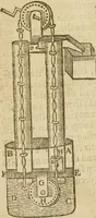 Picture 15 of 105 from The mysteryes of nature and art : conteined in foure severall tretises, the first of water workes, the second of fyer workes, the third of drawing, colouring, painting, and engrauing, the fourth of divers experiments, as wel serviceable as delightful (1634), leaf 25