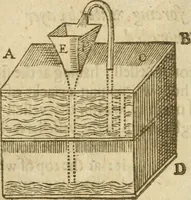 Picture 18 of 105 from The mysteryes of nature and art : conteined in foure severall tretises, the first of water workes, the second of fyer workes, the third of drawing, colouring, painting, and engrauing, the fourth of divers experiments, as wel serviceable as delightful (1634), leaf 29