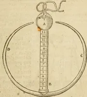 An illustration from The mysteryes of nature and art : conteined in foure severall tretises, the first of water workes, the second of fyer workes, the third of drawing, colouring, painting, and engrauing, the fourth of divers experiments, as wel serviceable as delightful (1634)