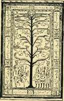 Picture 11 of 45 from The mystery of the oriental rug; the mystery of the rug, the prayer rug, some advice to purchasers of oriental rugs (1914), leaf 32