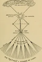 Picture 3 of 12 from Mystic masonry; or, The symbols of freemasonry and the greater mysteries of antiquity (1904), leaf 278