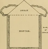 Picture 12 of 12 from Mystic masonry; or, The symbols of freemasonry and the greater mysteries of antiquity (1904), leaf 300