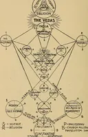 Picture 1 of 12 from Mystic masonry; or, The symbols of freemasonry and the greater mysteries of antiquity (1904), leaf 7
