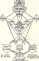 An illustration from Mystic Masonry, or, the Symbols of Freemasonry and Greater Mysteries of Antiquity (1911) [Supplemental Harmonic Series] (1911)