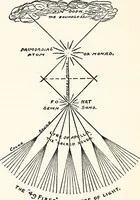 An illustration from Mystic Masonry, or, the Symbols of Freemasonry and Greater Mysteries of Antiquity (1911) [Supplemental Harmonic Series] (1911)