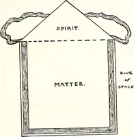An illustration from Mystic Masonry, or, the Symbols of Freemasonry and Greater Mysteries of Antiquity (1911) [Supplemental Harmonic Series] (1911)