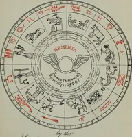 An illustration from The mystic test book of "The Hindu occult chambers" : the magic and occultism of India : Hindu and Egyptian crystal gazing : the Hindu magic-mirror (1909)