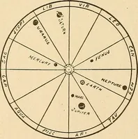 Picture 77 of 162 from The mystic test book; or, The magic of the cards. Giving the mystic meaning of these wonderful and ancient emblems in their relationship to the heavenly bodies, under all conditions; with rules and processes for reading or delineating the emblems (1919), leaf 191