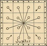 Picture 94 of 162 from The mystic test book; or, The magic of the cards. Giving the mystic meaning of these wonderful and ancient emblems in their relationship to the heavenly bodies, under all conditions; with rules and processes for reading or delineating the emblems (1919), leaf 225